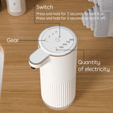 HQ Automatic Soap Dispenser – 360ML Touchless Foam Dispenser with Type-C Charging