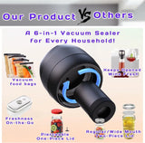 Electric Mini Mason Jar Vacuum Sealer Kit – Automatic Handheld Jar Pump with Lids