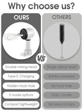 USB Rechargeable Electric Hand Blender – Portable Wireless Hand Whisk with 3 Speeds & 2 Whisks for Baking